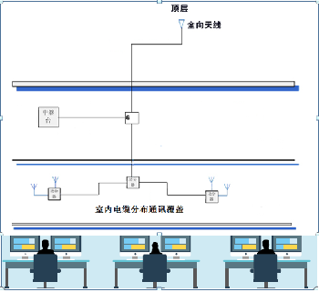 寫字樓對講機通訊信號覆蓋解決方案