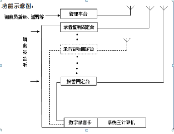 安保錄音對講機調度通訊