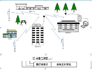 安保錄音對講機調度通訊系統