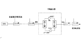 對講機通訊信號盲區覆蓋