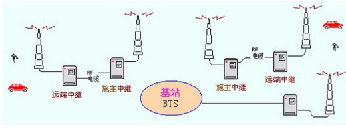 對講機系統直放站