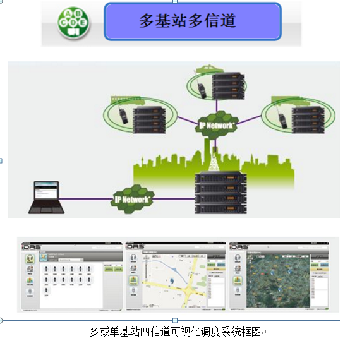 大型機場對講航空電臺調(diào)度