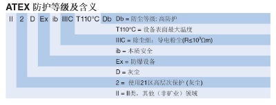 防爆對講機(jī)注意事項(xiàng)