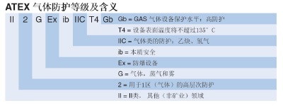 對講機防爆等級說明書