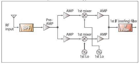 對講機接收電路