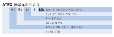 防爆對講機標識